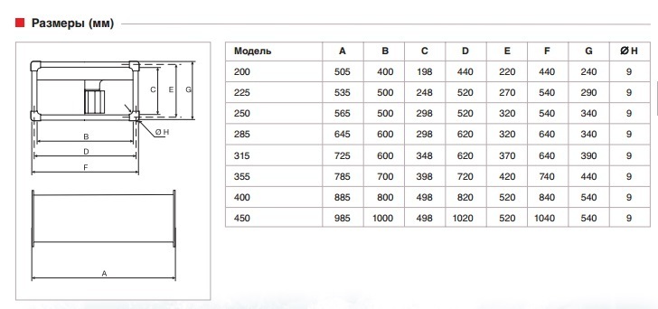 Вентилятор канальный Soler & Palau ILT/4-355 (7760м3/ч 700 400мм, 380В)