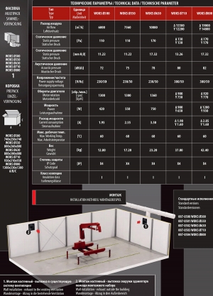 Осевой вентилятор низкого давления Dospel WOKS 630